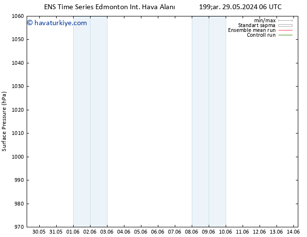 Yer basıncı GEFS TS Per 30.05.2024 12 UTC