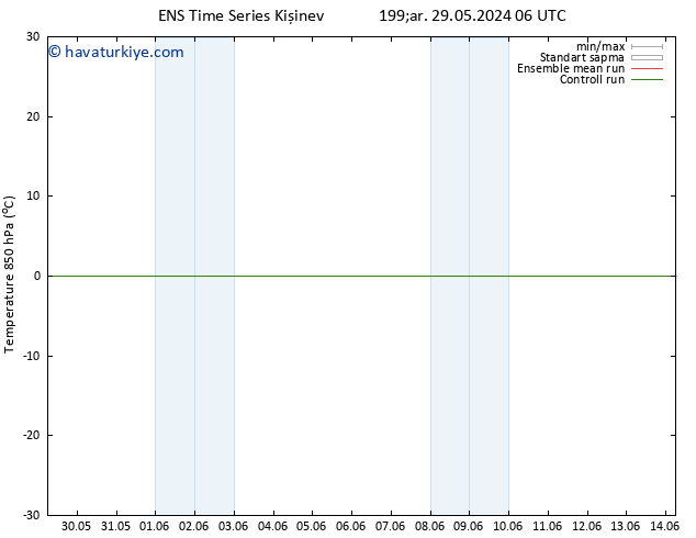 850 hPa Sıc. GEFS TS Per 06.06.2024 06 UTC