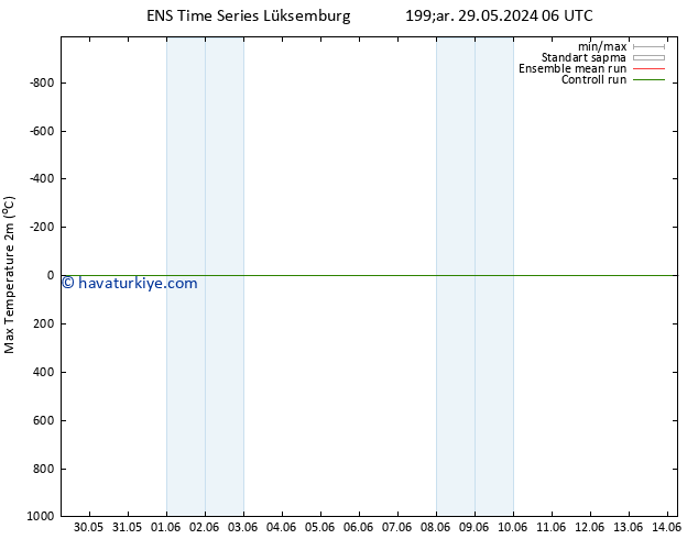 Maksimum Değer (2m) GEFS TS Çar 29.05.2024 12 UTC