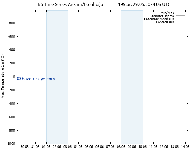 Maksimum Değer (2m) GEFS TS Per 30.05.2024 00 UTC