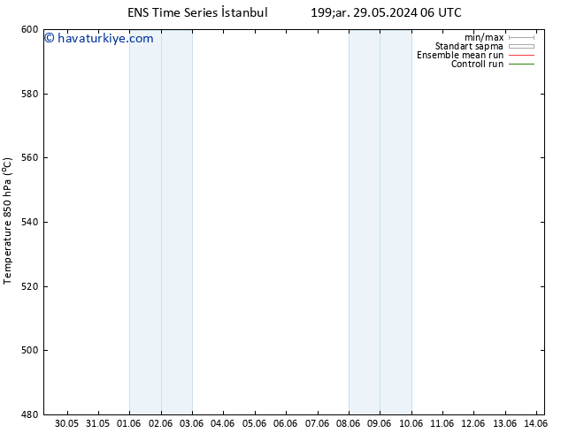 500 hPa Yüksekliği GEFS TS Per 30.05.2024 06 UTC