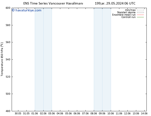 500 hPa Yüksekliği GEFS TS Çar 29.05.2024 18 UTC