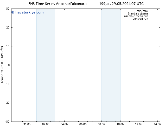 850 hPa Sıc. GEFS TS Per 06.06.2024 07 UTC