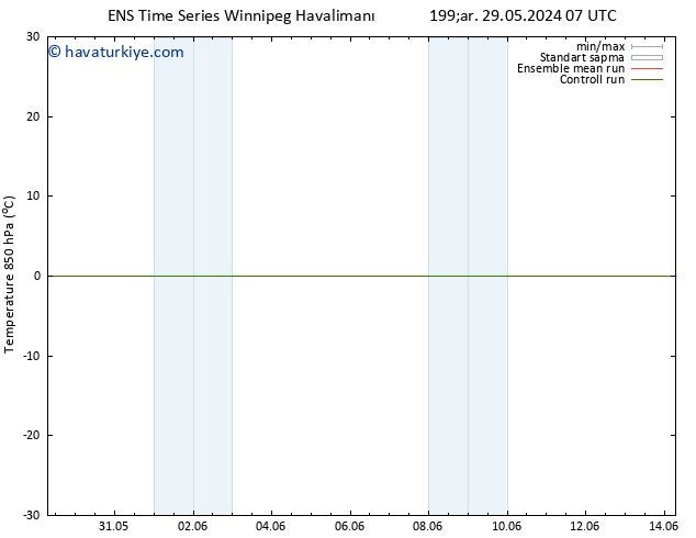 850 hPa Sıc. GEFS TS Per 30.05.2024 01 UTC