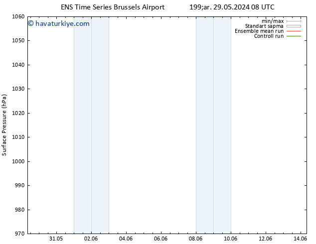 Yer basıncı GEFS TS Çar 29.05.2024 20 UTC