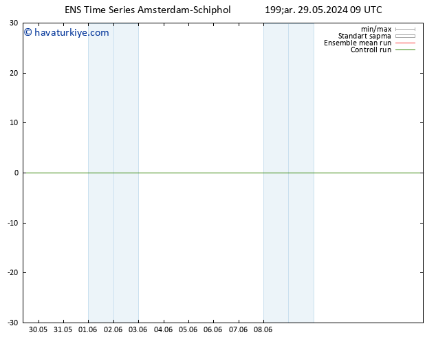 500 hPa Yüksekliği GEFS TS Per 30.05.2024 09 UTC