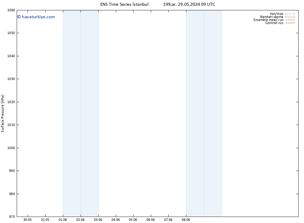 Yer basıncı GEFS TS Çar 29.05.2024 15 UTC