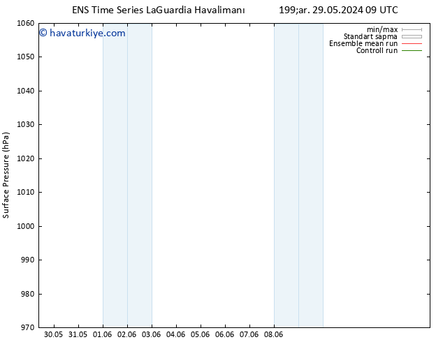 Yer basıncı GEFS TS Çar 29.05.2024 15 UTC