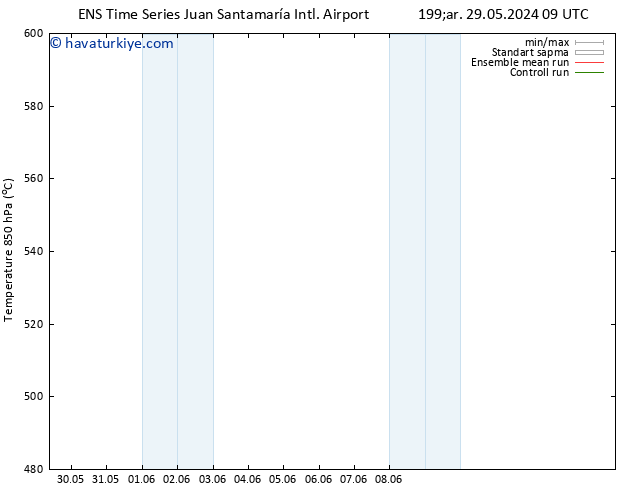 500 hPa Yüksekliği GEFS TS Cu 14.06.2024 09 UTC