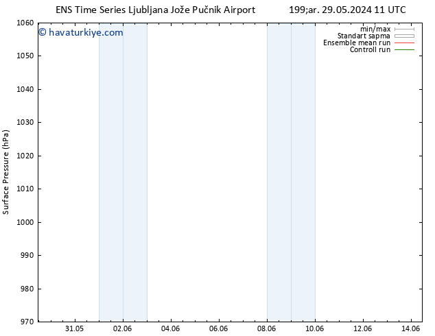 Yer basıncı GEFS TS Pzt 03.06.2024 05 UTC