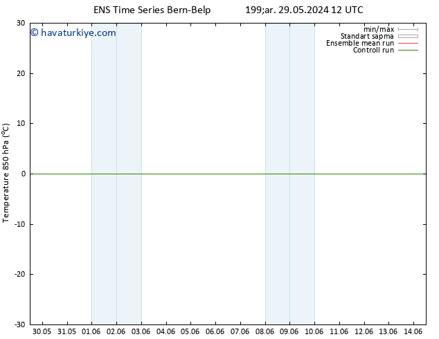 850 hPa Sıc. GEFS TS Cts 01.06.2024 18 UTC