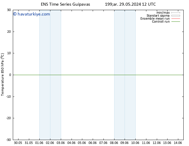 850 hPa Sıc. GEFS TS Cts 01.06.2024 06 UTC