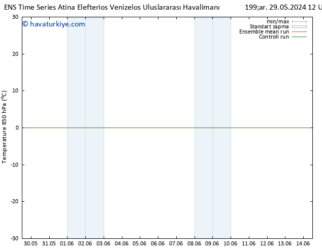 850 hPa Sıc. GEFS TS Pzt 03.06.2024 12 UTC