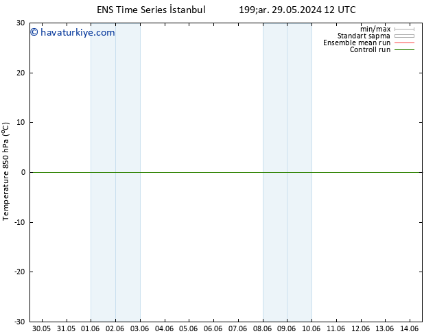 850 hPa Sıc. GEFS TS Çar 29.05.2024 18 UTC