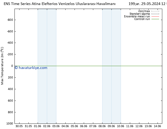 Maksimum Değer (2m) GEFS TS Per 30.05.2024 12 UTC