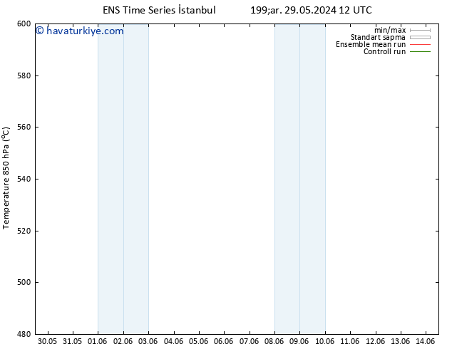 500 hPa Yüksekliği GEFS TS Çar 29.05.2024 12 UTC