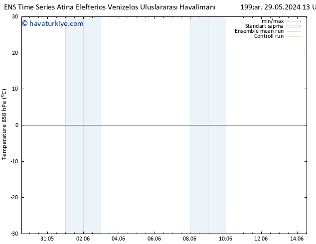 850 hPa Sıc. GEFS TS Sa 04.06.2024 13 UTC