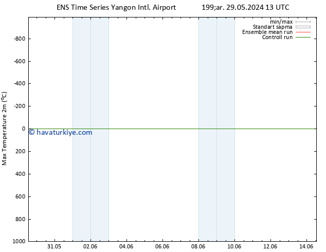 Maksimum Değer (2m) GEFS TS Cts 01.06.2024 01 UTC