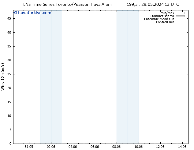 Rüzgar 10 m GEFS TS Per 30.05.2024 13 UTC