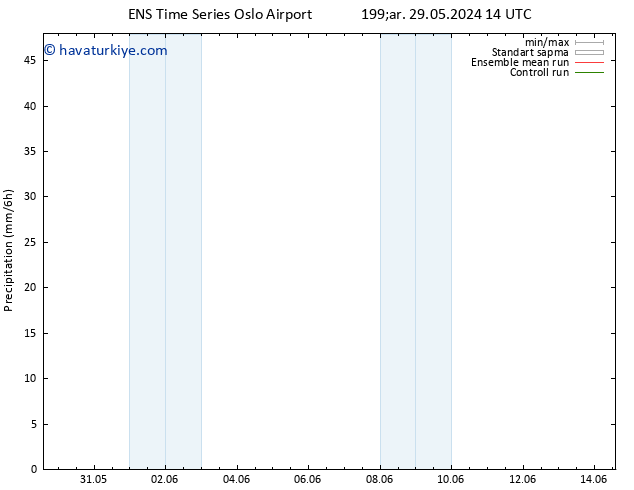 Yağış GEFS TS Cts 08.06.2024 14 UTC