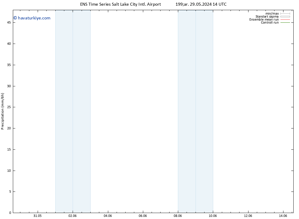 Yağış GEFS TS Cts 08.06.2024 14 UTC