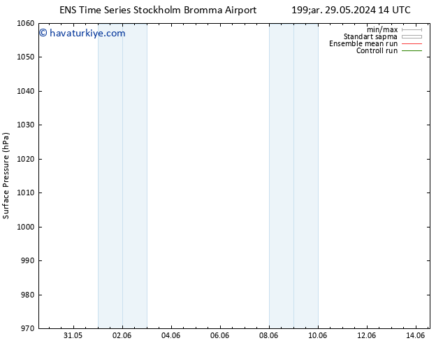 Yer basıncı GEFS TS Per 30.05.2024 14 UTC