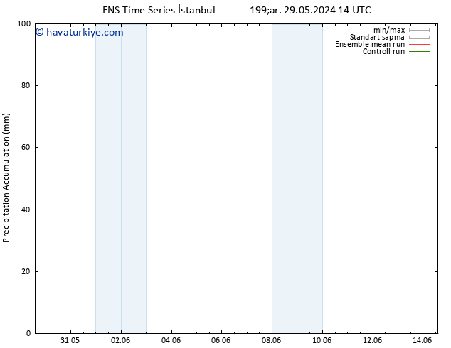 Toplam Yağış GEFS TS Cts 01.06.2024 14 UTC