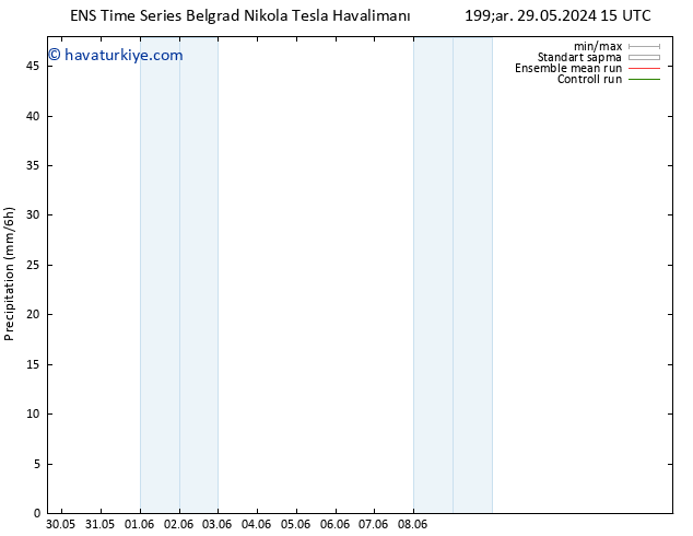 Yağış GEFS TS Per 30.05.2024 03 UTC