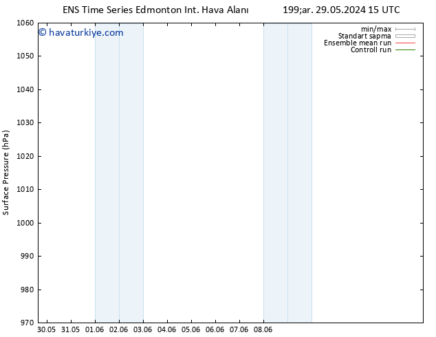 Yer basıncı GEFS TS Per 30.05.2024 09 UTC