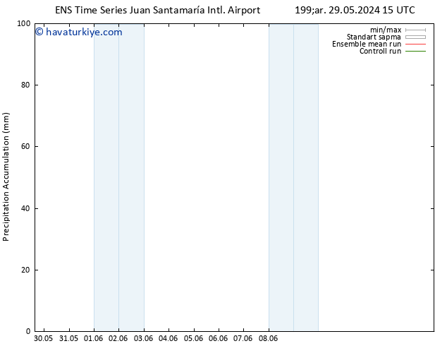 Toplam Yağış GEFS TS Cts 08.06.2024 15 UTC