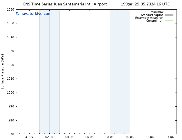 Yer basıncı GEFS TS Sa 04.06.2024 16 UTC