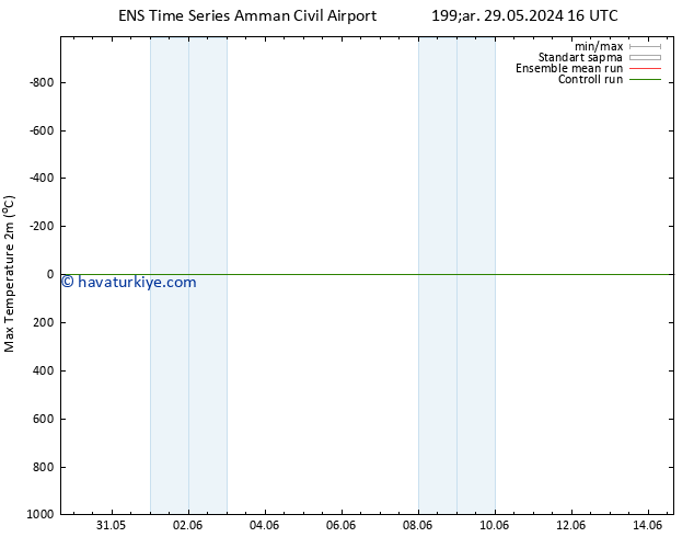 Maksimum Değer (2m) GEFS TS Cu 31.05.2024 16 UTC