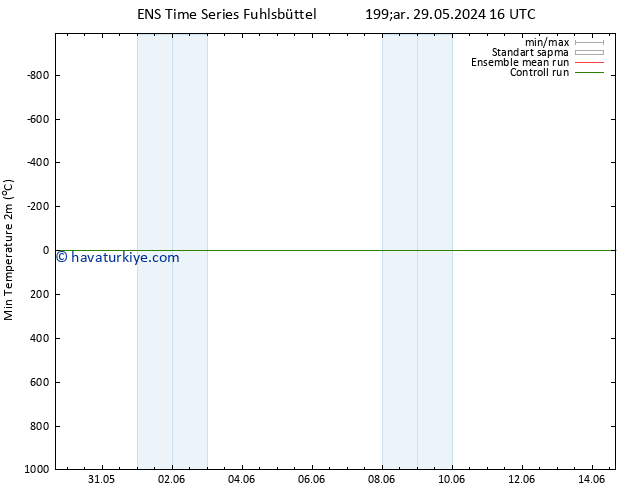 Minumum Değer (2m) GEFS TS Pzt 03.06.2024 10 UTC