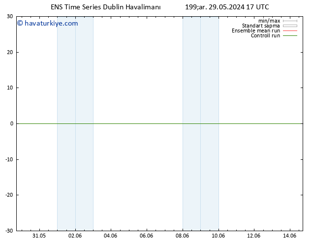 500 hPa Yüksekliği GEFS TS Çar 29.05.2024 17 UTC