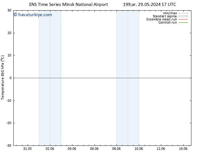 850 hPa Sıc. GEFS TS Cu 31.05.2024 11 UTC