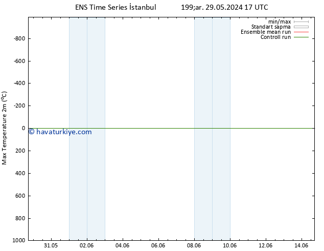 Maksimum Değer (2m) GEFS TS Cts 01.06.2024 11 UTC
