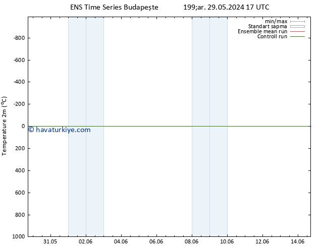 Sıcaklık Haritası (2m) GEFS TS Çar 29.05.2024 23 UTC