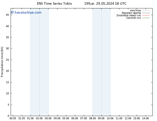 Yağış GEFS TS Cu 14.06.2024 18 UTC