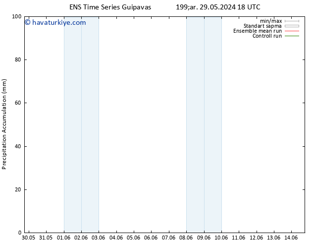 Toplam Yağış GEFS TS Per 30.05.2024 18 UTC