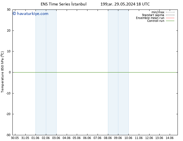 850 hPa Sıc. GEFS TS Cts 01.06.2024 06 UTC