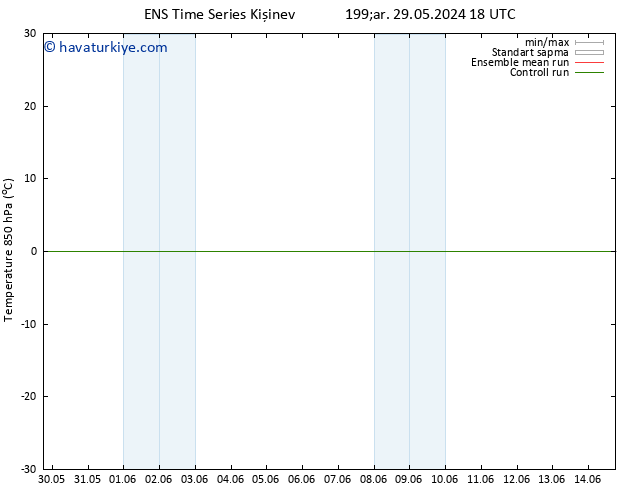 850 hPa Sıc. GEFS TS Per 30.05.2024 00 UTC