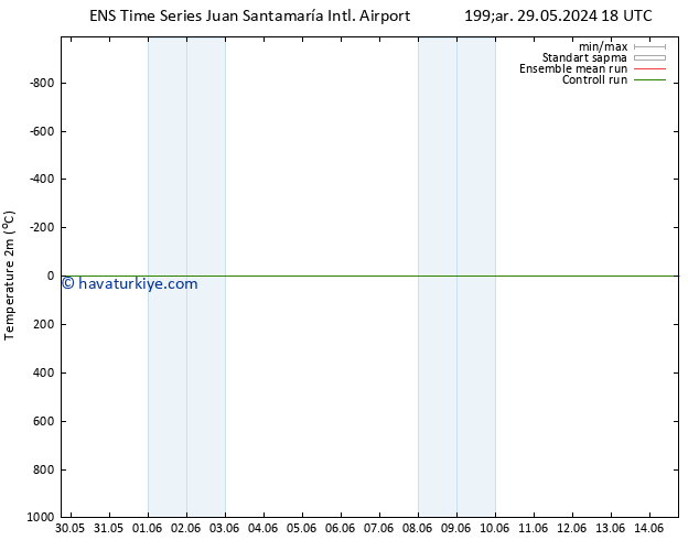 Sıcaklık Haritası (2m) GEFS TS Per 30.05.2024 06 UTC