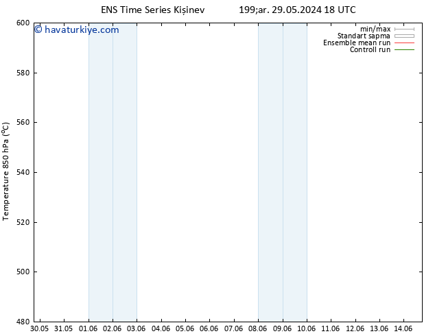 500 hPa Yüksekliği GEFS TS Cu 14.06.2024 18 UTC