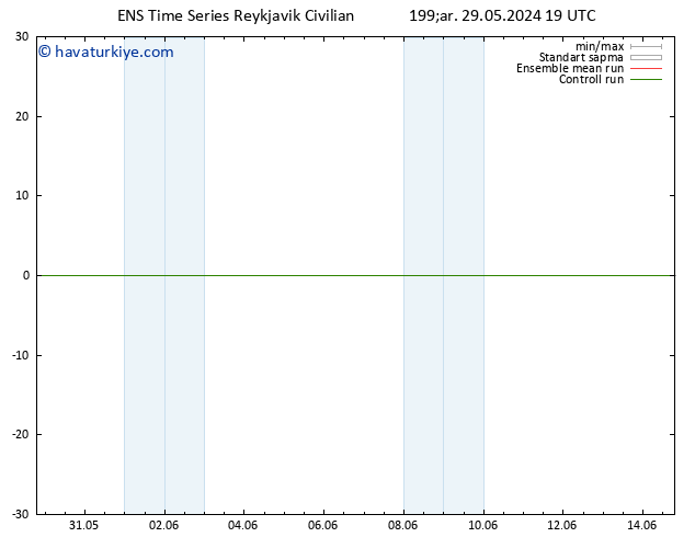 500 hPa Yüksekliği GEFS TS Per 30.05.2024 07 UTC