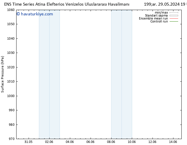 Yer basıncı GEFS TS Sa 04.06.2024 07 UTC