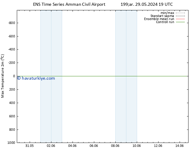 Maksimum Değer (2m) GEFS TS Cu 31.05.2024 19 UTC