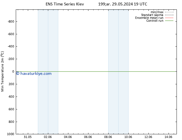 Minumum Değer (2m) GEFS TS Sa 11.06.2024 07 UTC