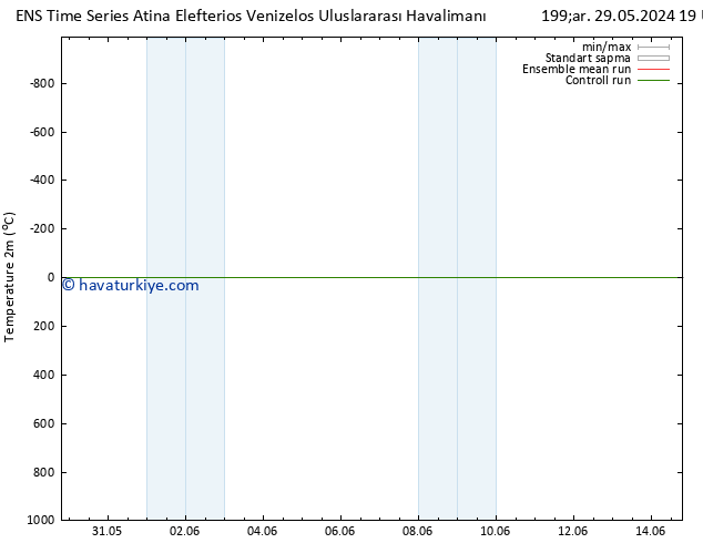 Sıcaklık Haritası (2m) GEFS TS Sa 04.06.2024 07 UTC