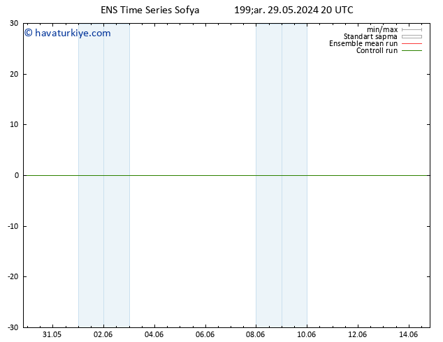 500 hPa Yüksekliği GEFS TS Per 30.05.2024 08 UTC