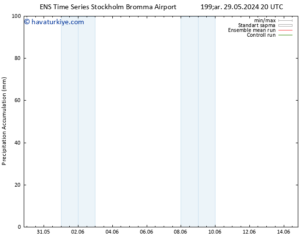 Toplam Yağış GEFS TS Per 30.05.2024 20 UTC